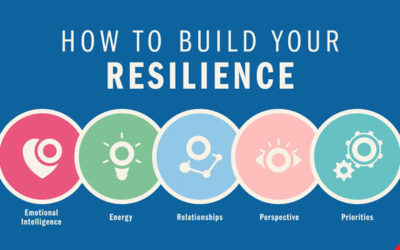 Resilience corrected by self
