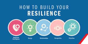 Resilience